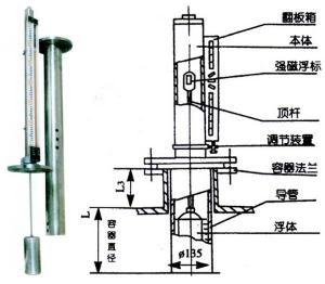 防腐型磁翻板液位計